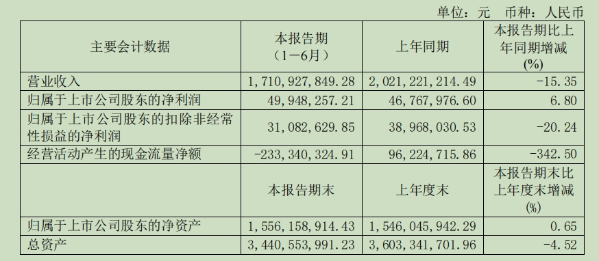 ▲来源：新日股份2024年半年报