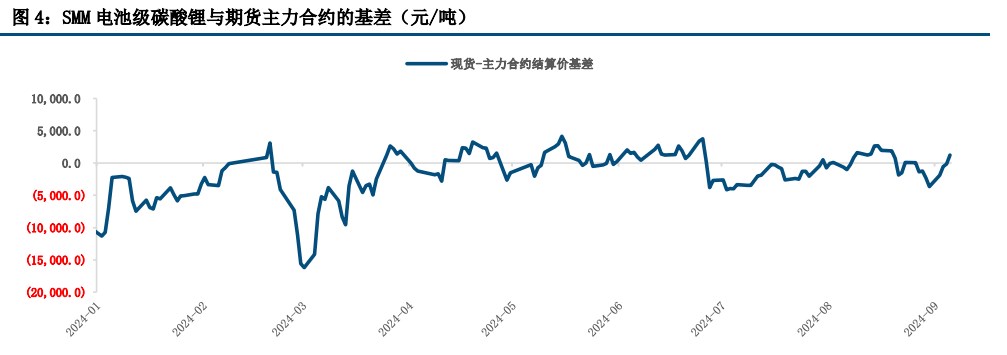 (来源：中信建投期货)