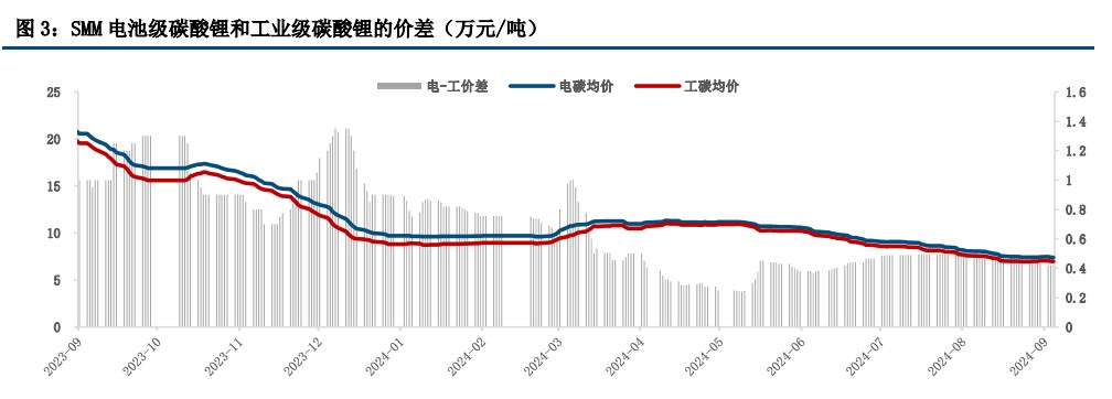 (来源：中信建投期货)