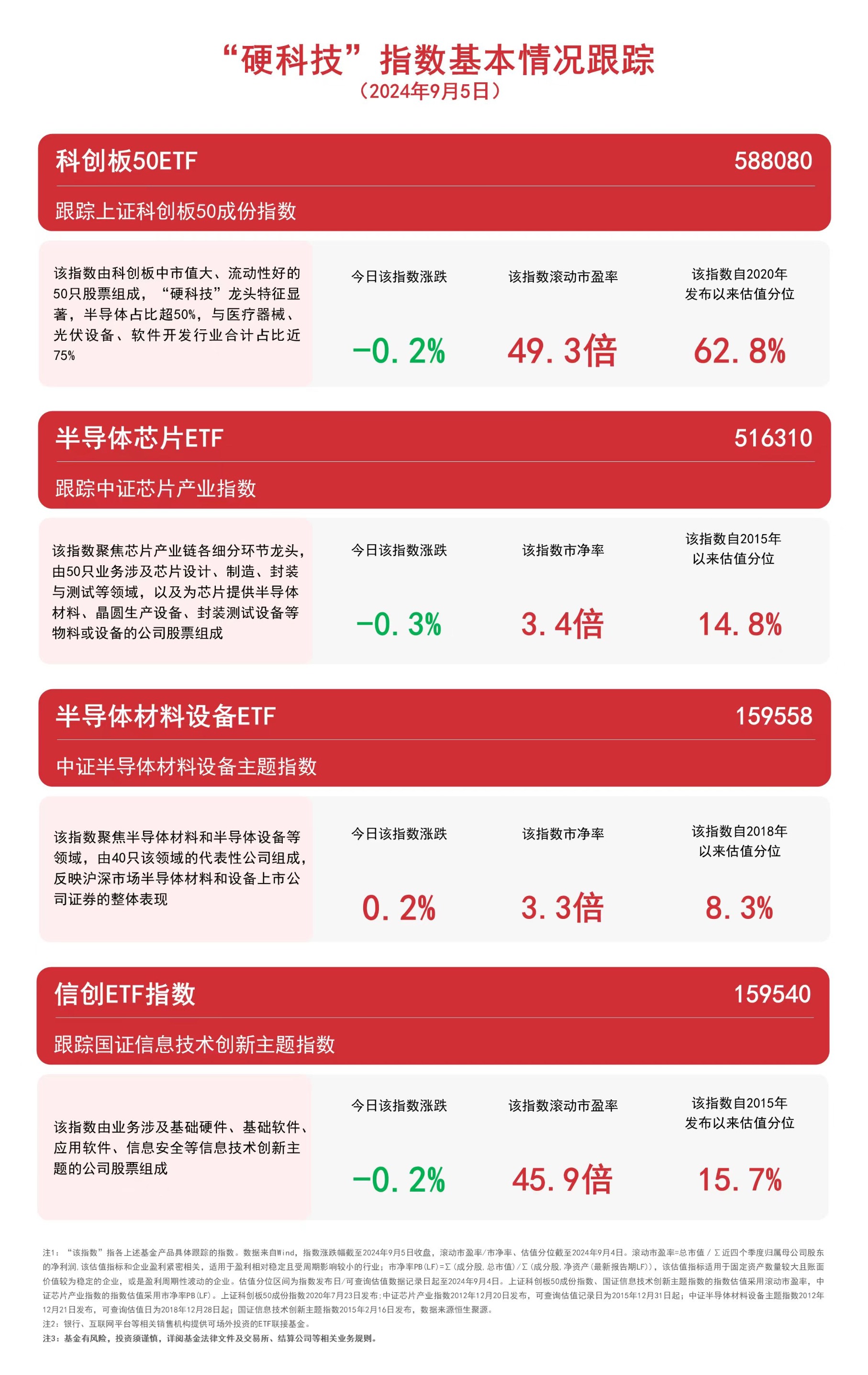 “硬科技”指数震荡 关注科创板50ETF（588080）、信创ETF指数（159540）等产品走势