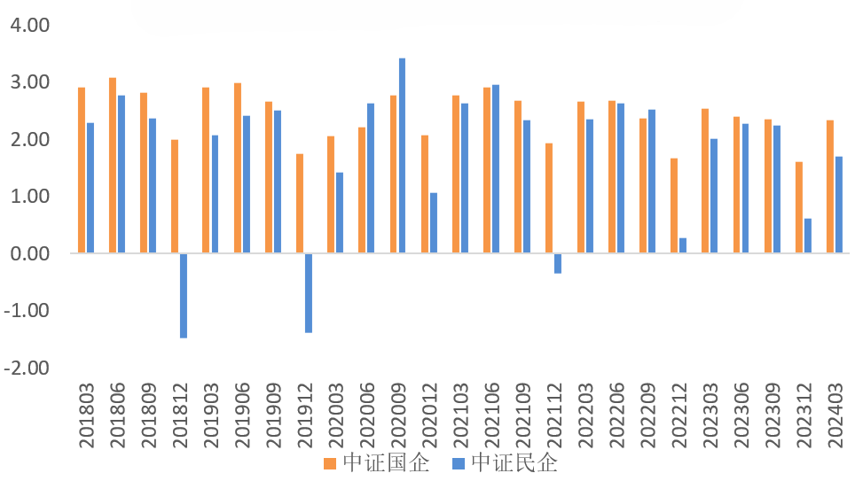 数据来源：wind，数据截至2023年12月31日。