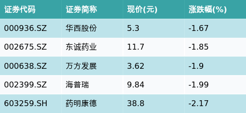 （文章来源：南方财经网）