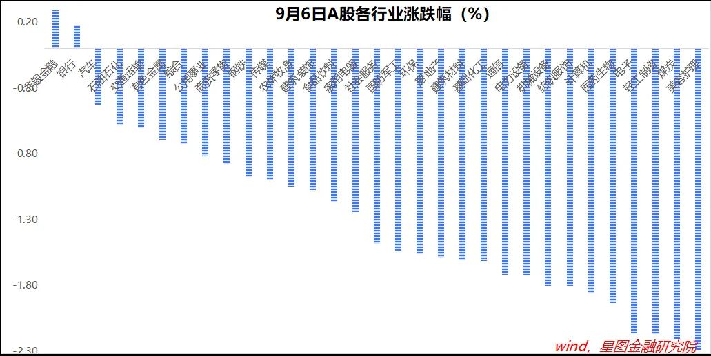 更大的压力即将来临