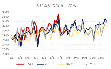 数据来源：华闻期货交易咨询部、钢联数据