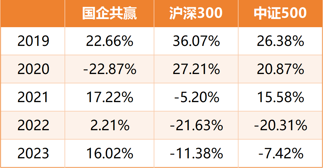 数据来源：Wind，截至2023年12月29日。  