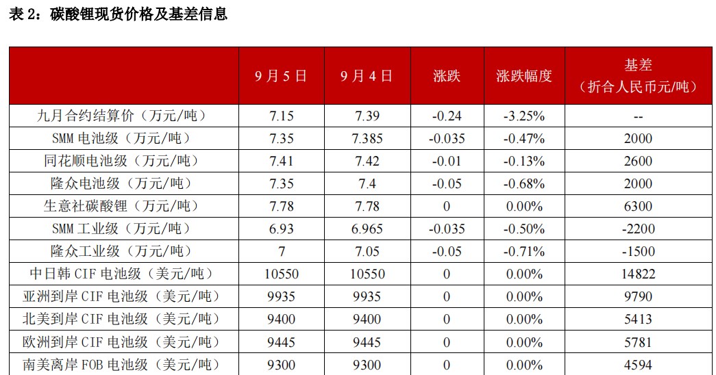 (来源：中信建投期货)