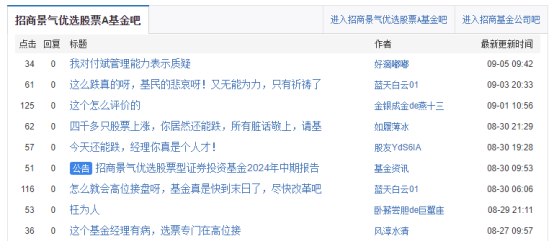 数据来源：基金论坛