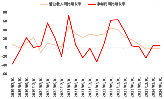 数据来源：Wind 制图：小基快跑