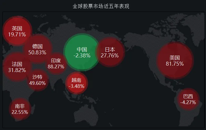 下周，警惕指数继续探底！