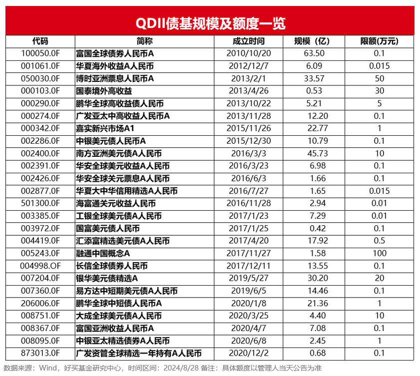 一文盘点美债投资工具：QDII、QDLP、互认基金都是啥？怎么用？