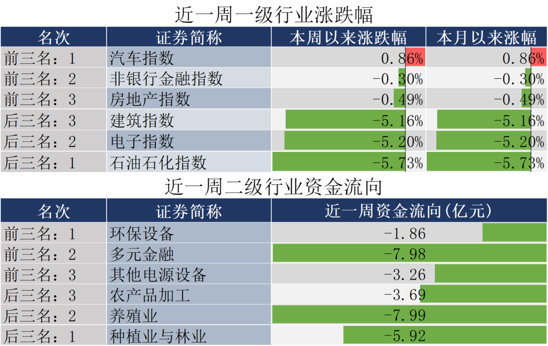 数据来源：同花顺，20240906