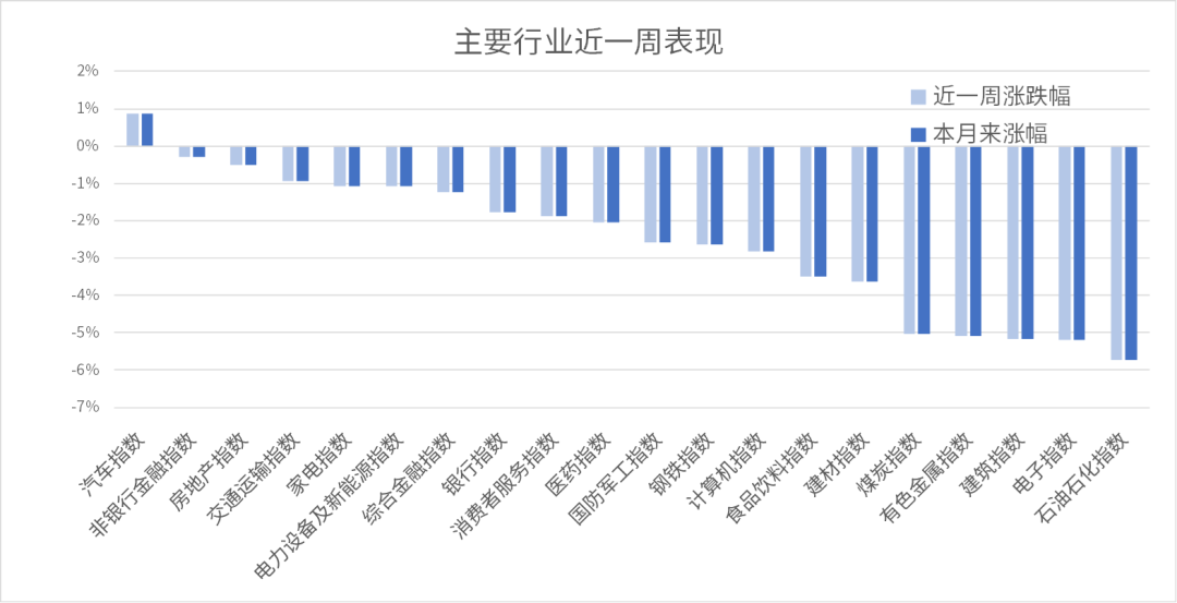 数据来源：同花顺，20240906