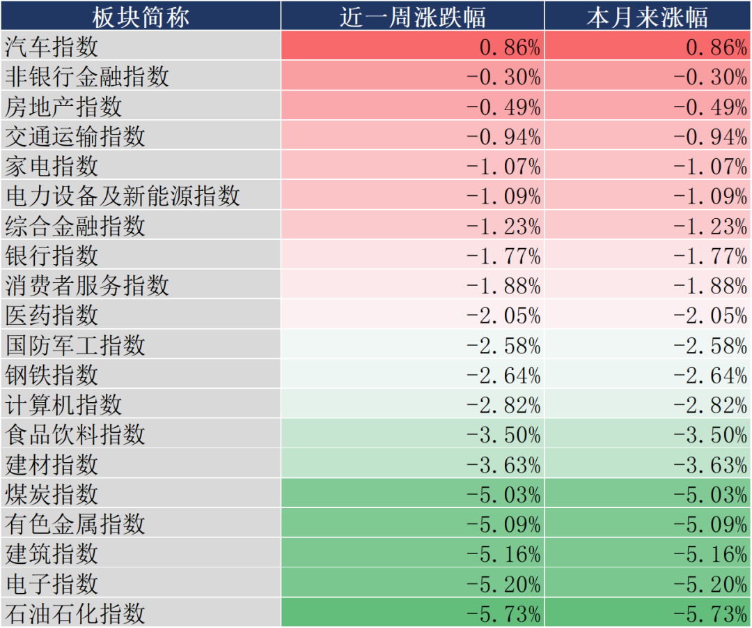 数据来源：同花顺，20240906