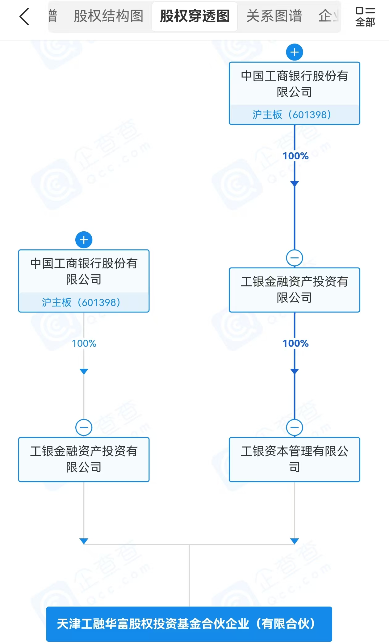 工商银行出手！出资10亿元成立股权基金