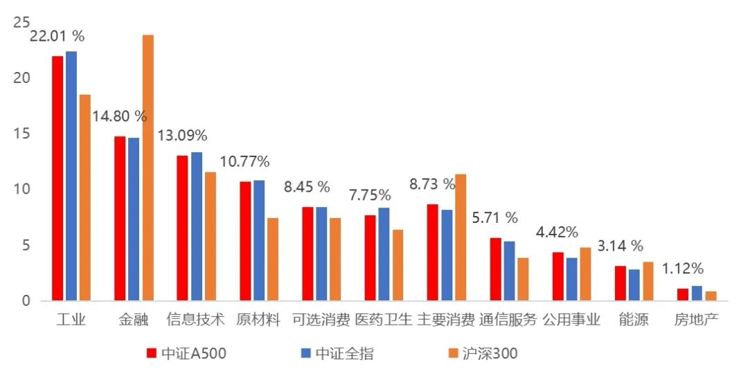 数据来源：Wind，中证指数，南方基金测算整理，截至2024.8.27。