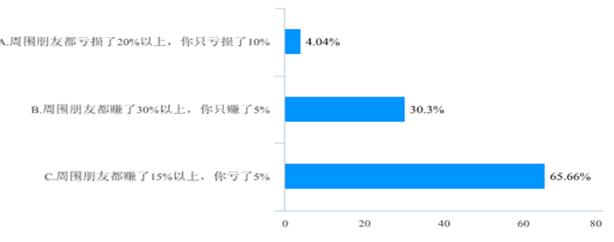 平时很信任我的客户，买基金亏了要来投诉我，怎么办？