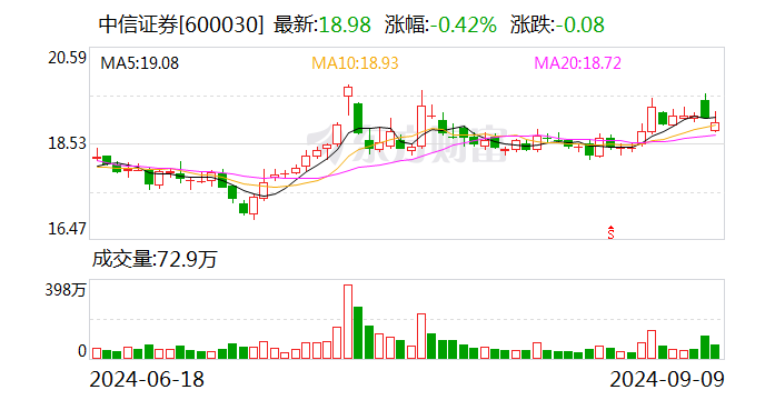 梦金园申报前夕保荐机构低价入股 证监会质疑利益输送|港股IPO