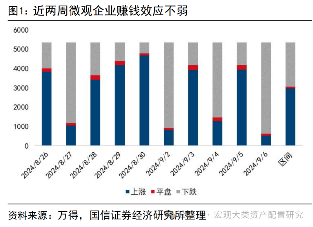 【国信策略】两个背离，如何破局