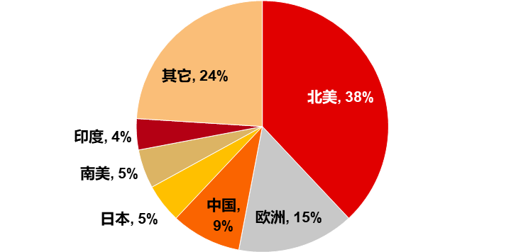 资料来源：Off-highway Research