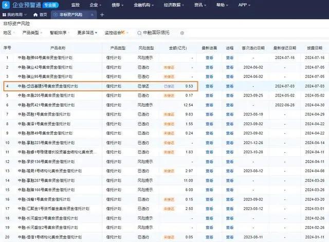 来源：时 代 观 点、商 讯 杂 志 社、中 融 信 托等