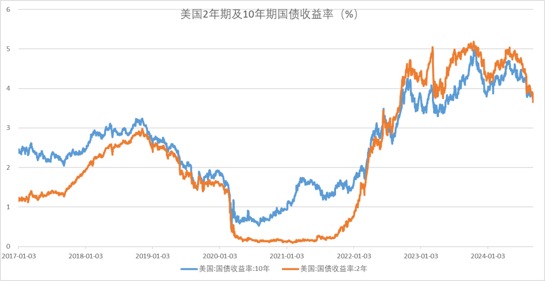 数据来源：wind、金斧子投研中心