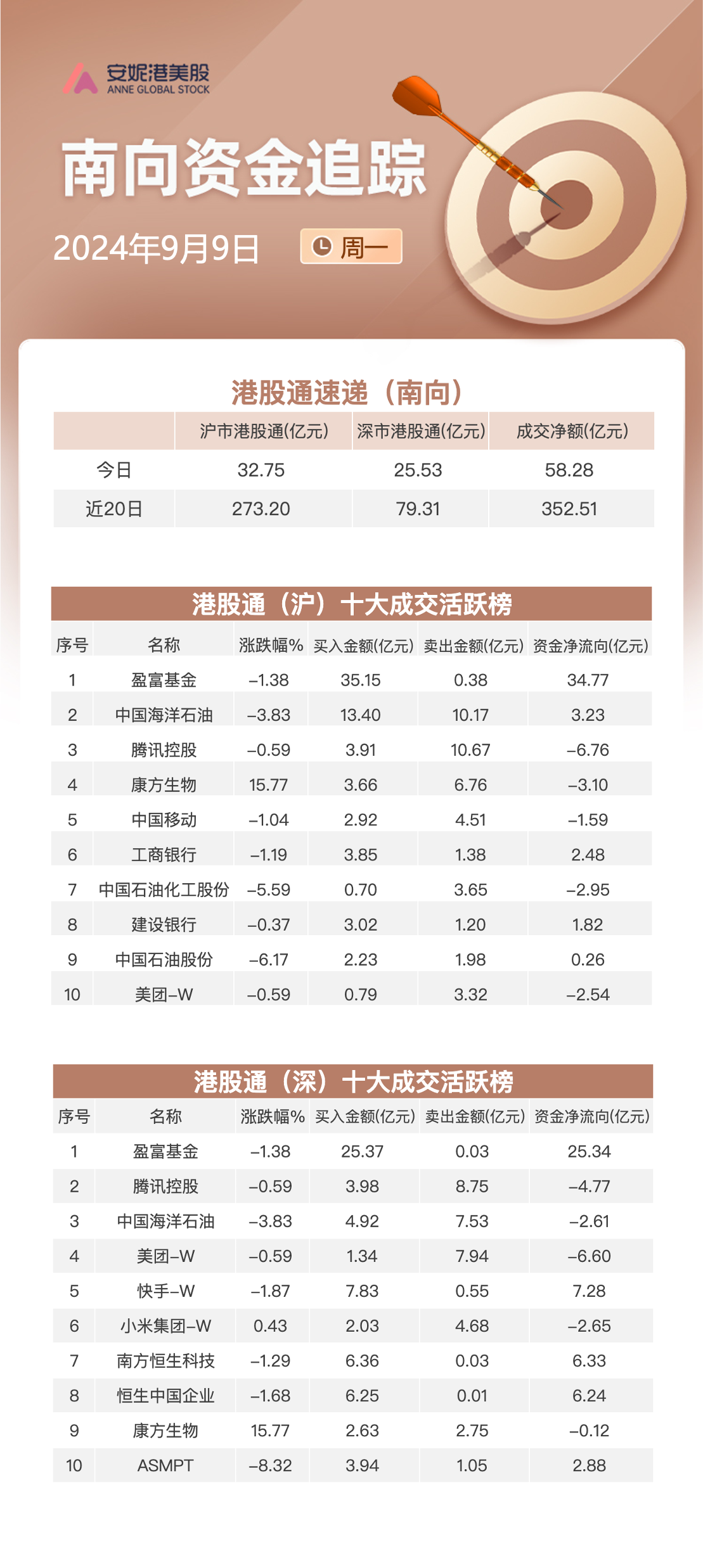 关联文章港股三大指数集体调整 能源股领跌大盘