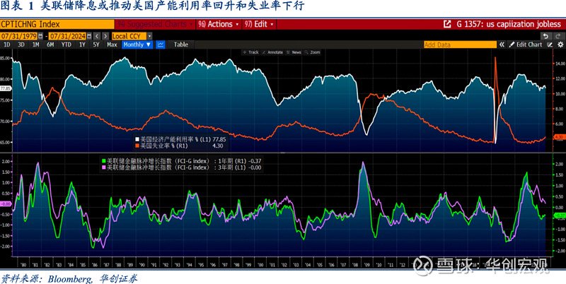 Riders on the Charts: 每周大类资产配置图表精粹 第227期