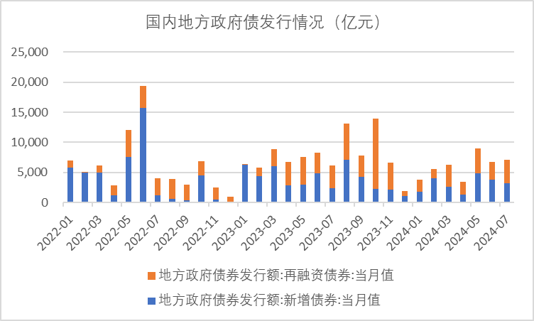 数据来源：wind、金斧子投研中心