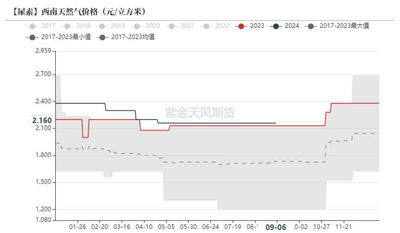 数据来源：隆众资讯，紫金天风期货