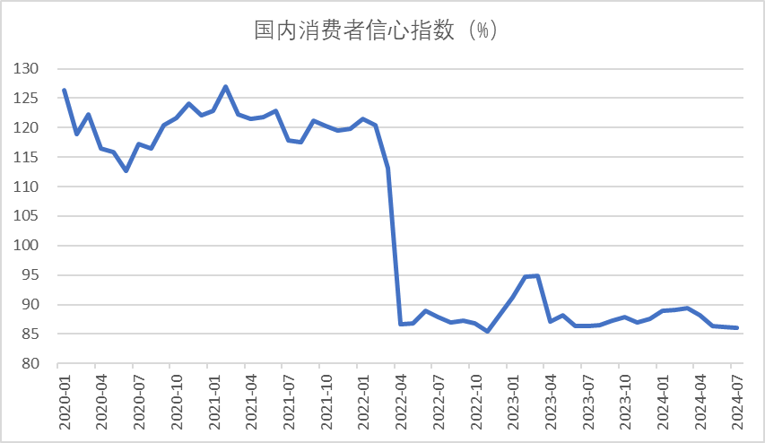 数据来源：wind、金斧子投研中心