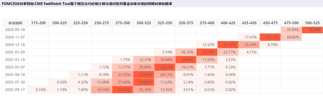 数据来源：华闻期货交易咨询部、彭博