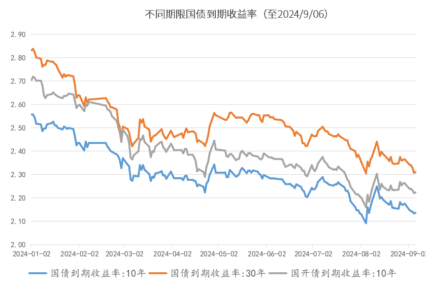 数据来源：wind、金斧子投研中心