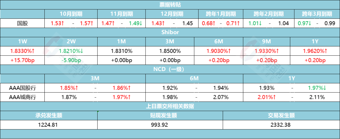 资金市场日评