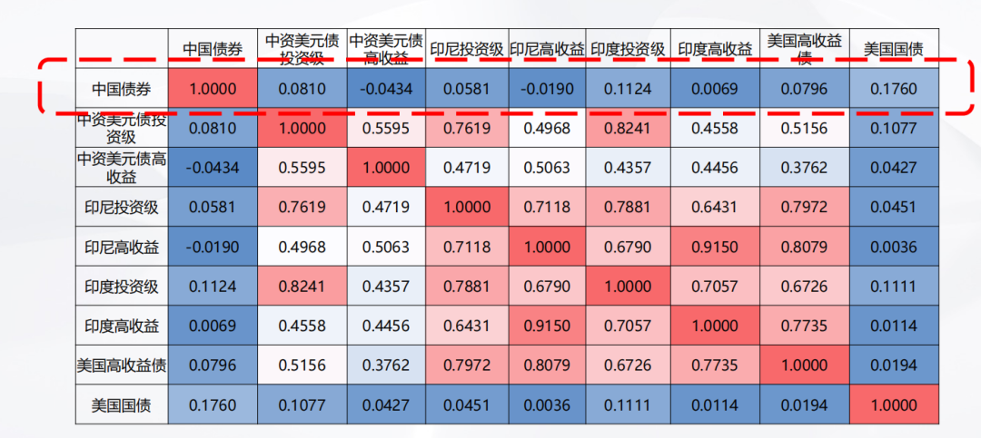 数据来源：WIND，Ice Data Indices，基煜研究