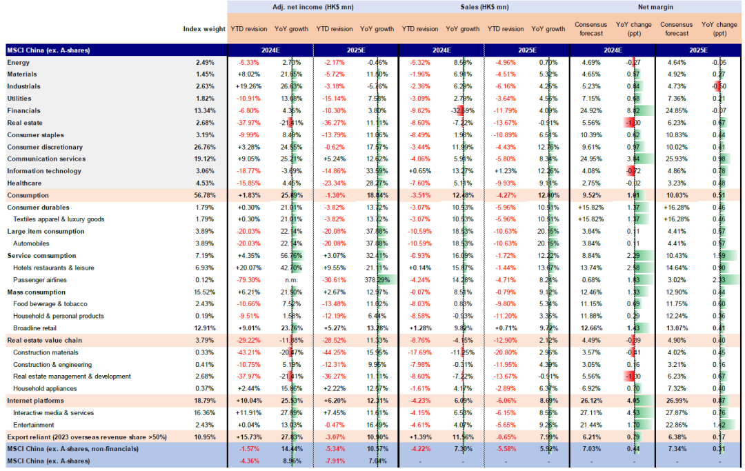 注：数据截至2024年9月5日 资料来源：FactSet，中金公司研究部