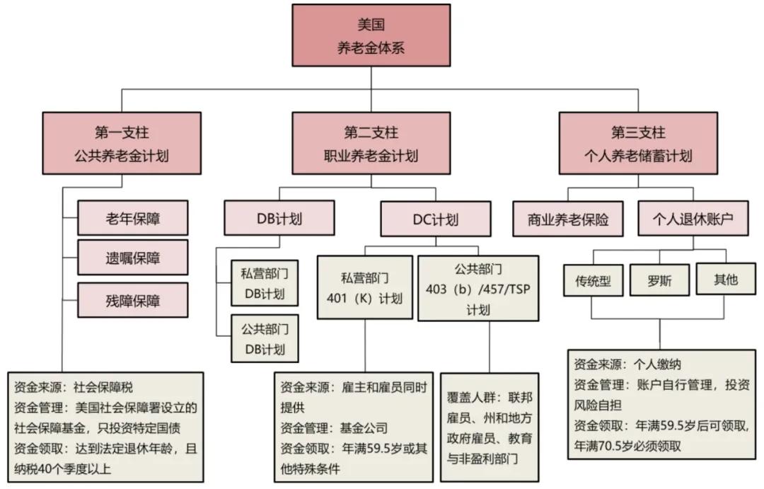 鄂华：聚焦“三个问题” 增进“三个福祉” ——公募基金做好养老金融大文章的实践与探索