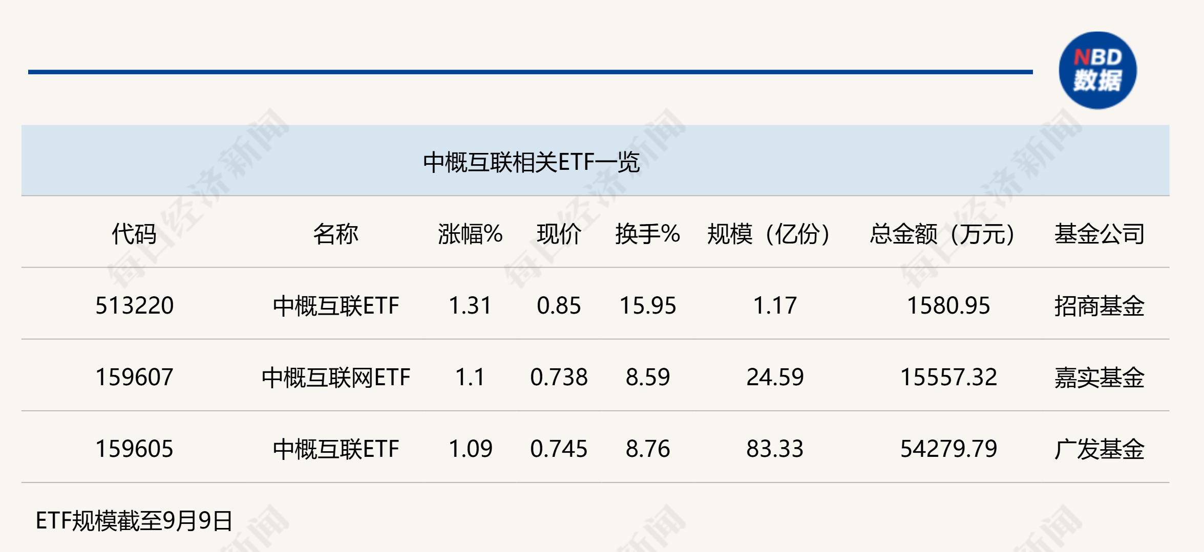 行业ETF风向标丨海外市场迎反弹，中概互联ETF半日成交5.4亿元