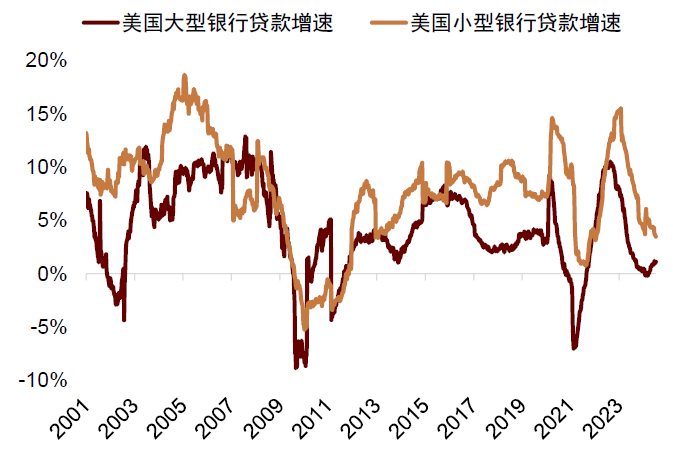 资料来源：Haver，iFinD，中金公司研究部