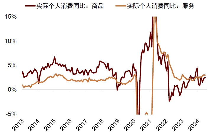 资料来源：Haver，Wind，中金公司研究部