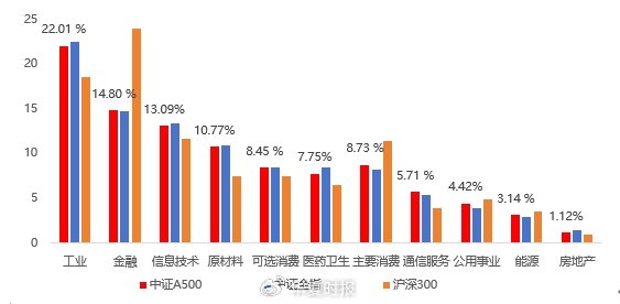 数据来源：Wind，中证指数，南方基金测算整理，截至2024.8.27。