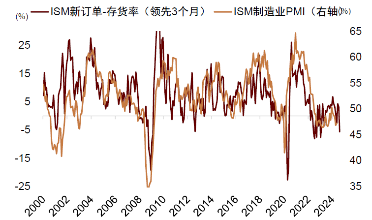 资料来源：Haver，iFinD，中金公司研究部