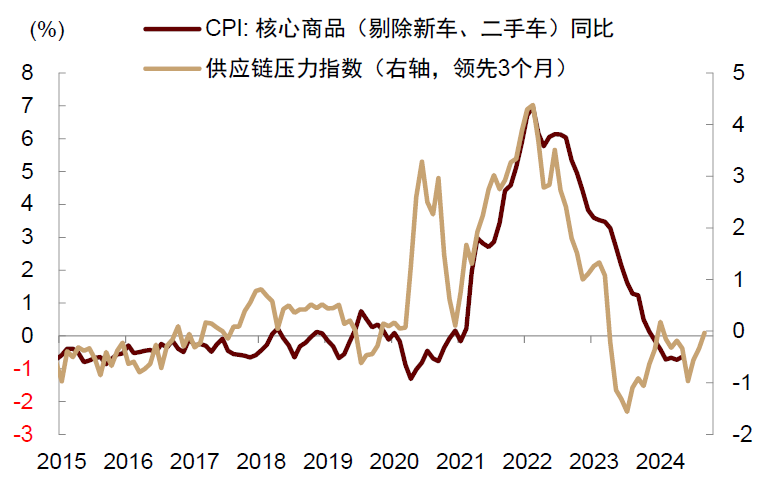 资料来源：Wind，Bloomberg，中金公司研究部