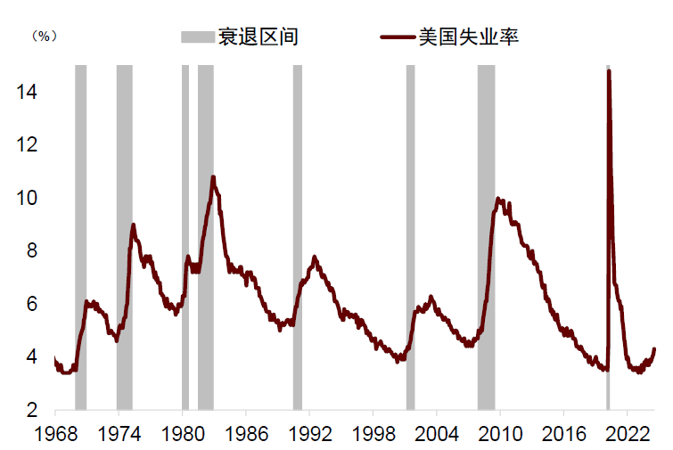 资料来源：  Bloomberg，中金公司研究部