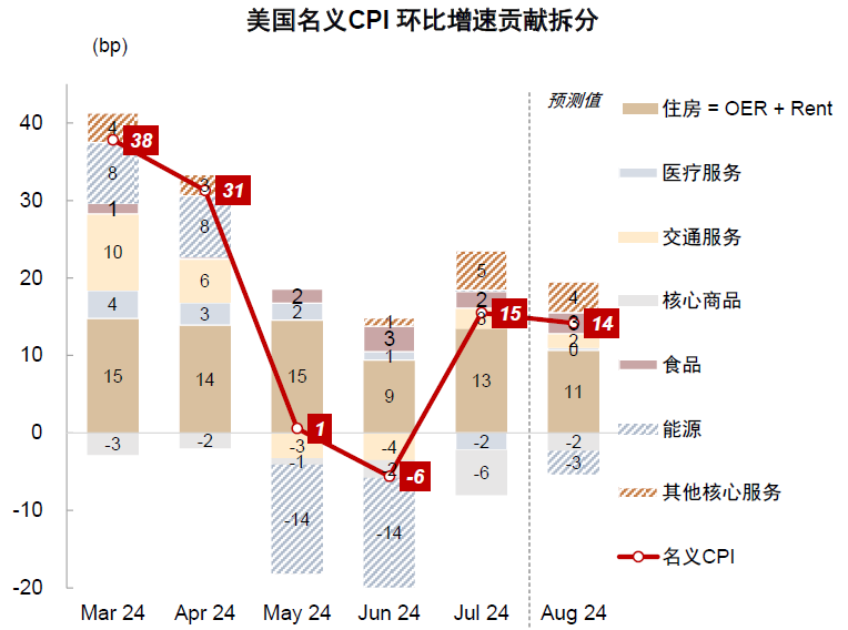 资料来源：Haver，中金公司研究部