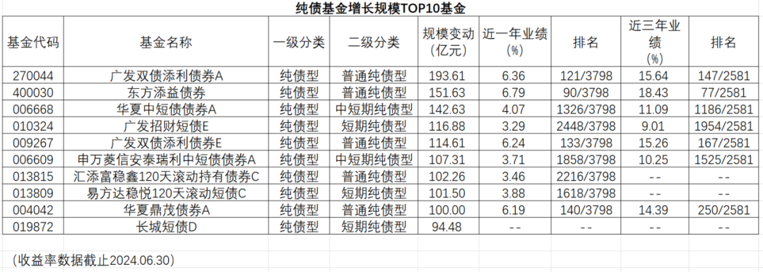 资料来源：济安金信基金评价中心