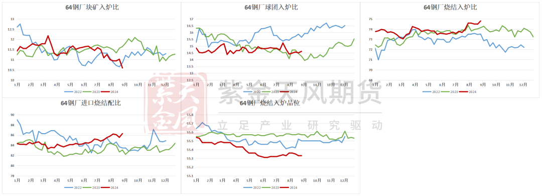 数据来源：Mysteel,紫金天风期货