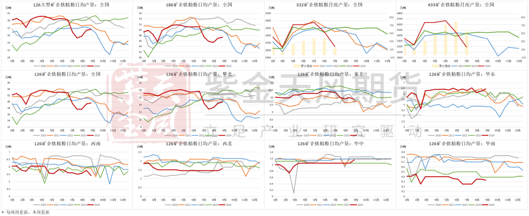 数据来源：Mysteel,紫金天风期货
