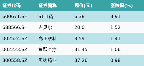 （文章来源：南方财经网）