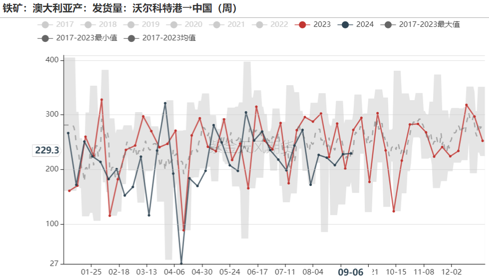 数据来源：Mysteel,紫金天风期货