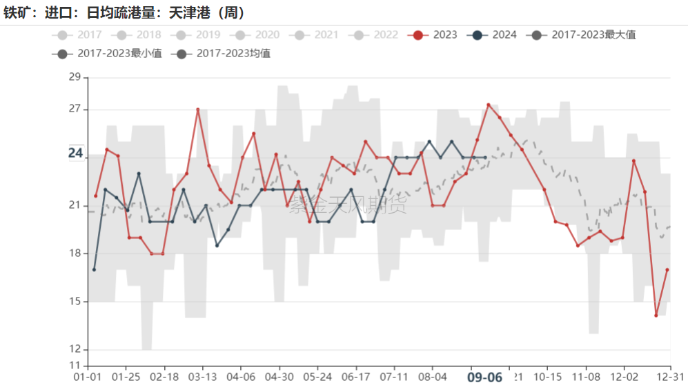 数据来源：Mysteel,紫金天风期货